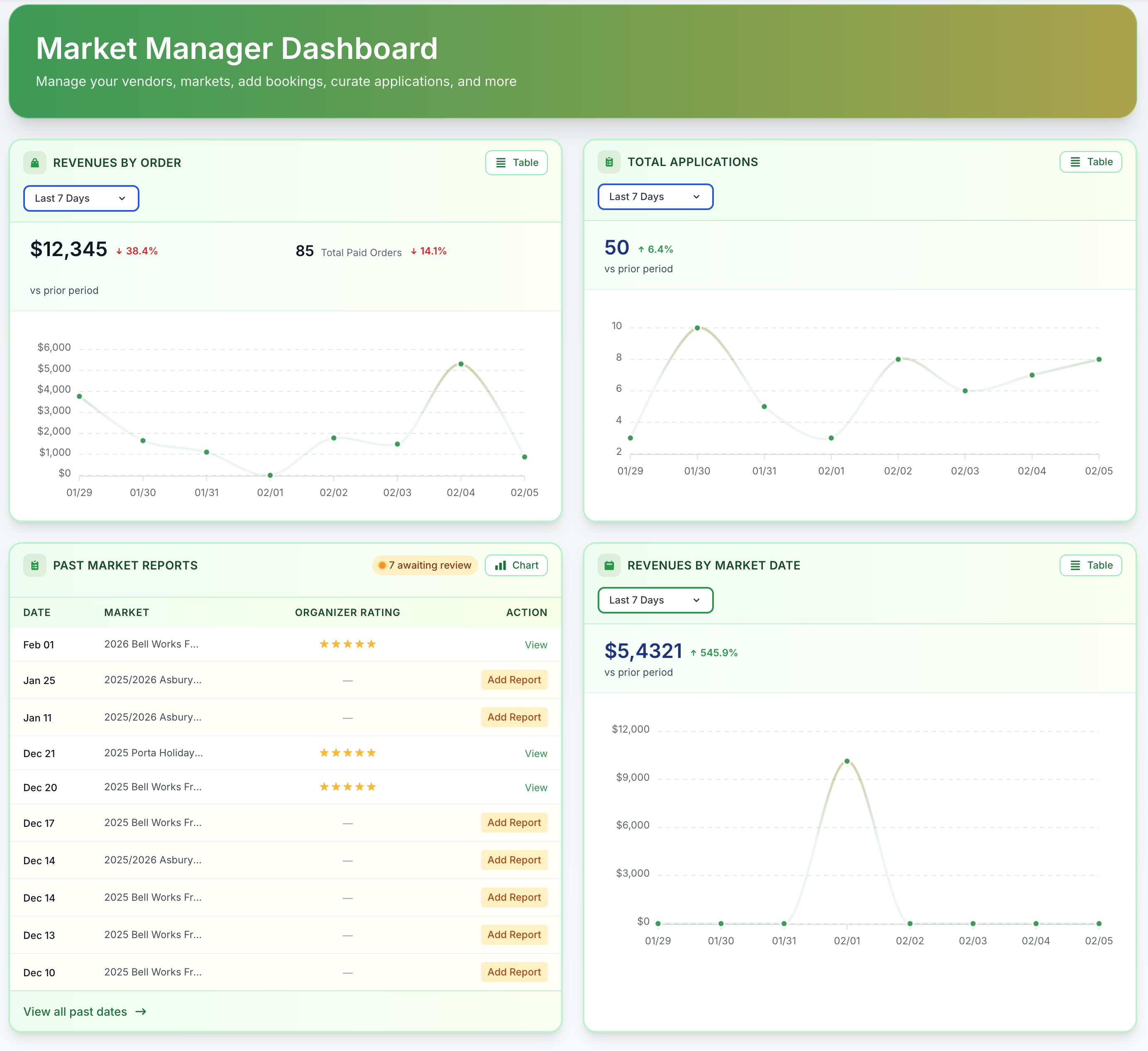 Convene organizer dashboard